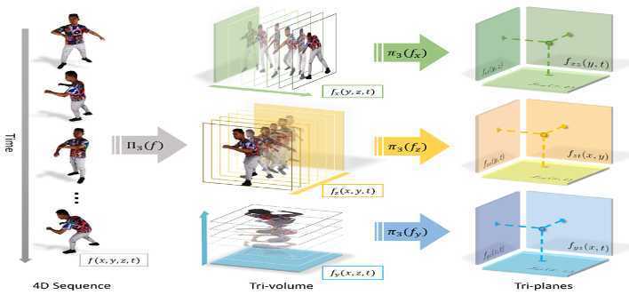 Tensor4D: Efficient Neural 4D Decomposition for High-fidelity Dynamic Reconstruction and Rendering